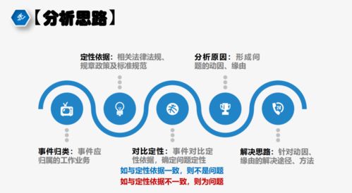 干貨滿滿 成都市物業管理協會風險防控公益培訓全記錄