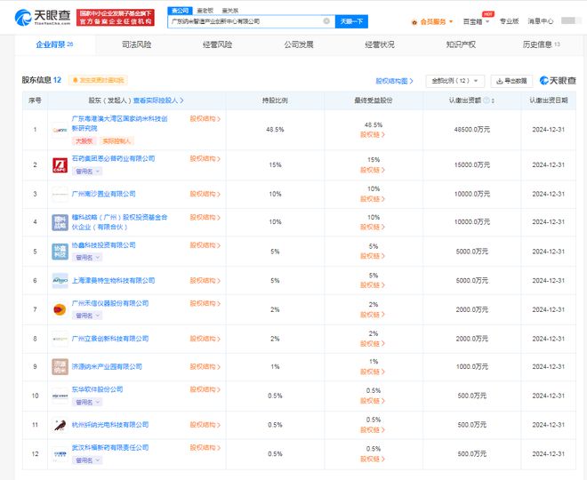 禾信儀器攜手東華軟件等成立納米智造創(chuàng)新中心，注冊資本10億加碼科技中介服務