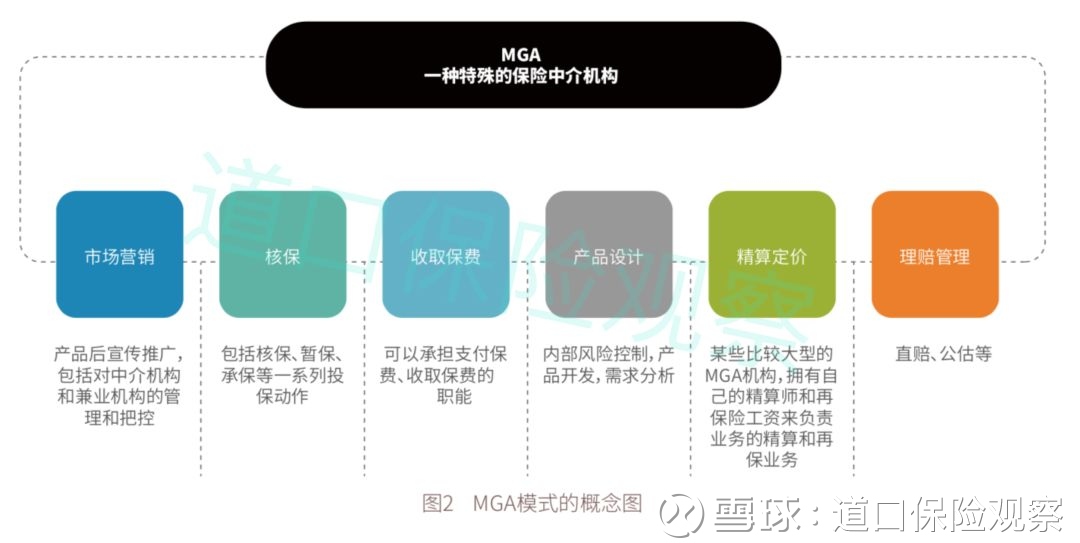 互聯網保險中介的五種模式，你都認全了嗎？科技中介服務深度解析